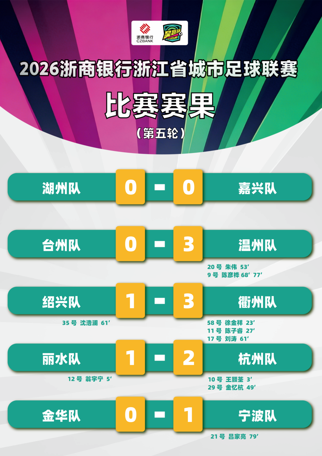开云中国-“吴越杯”第五轮顺利完赛！宁波、杭州两队领跑积分榜